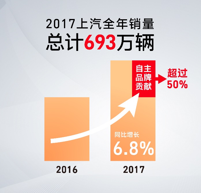 陈志鑫解读：互联智能，助力尊龙凯时自主异军突起